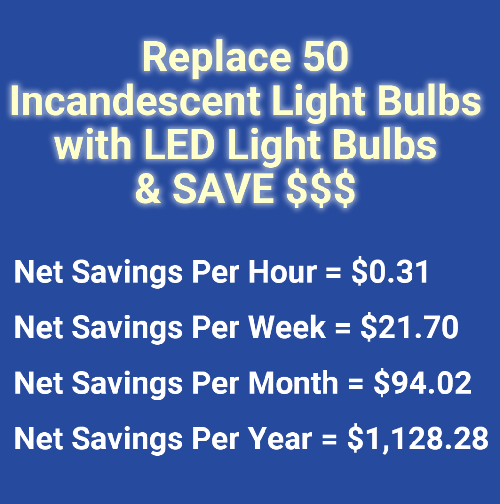 Save Money with LEDs Chart