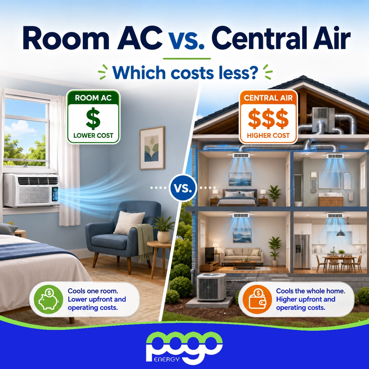 room ac vs central air